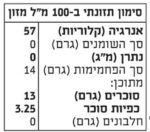 ⁦חומץ ליים 200 מל⁩ – תמונה ⁦2⁩