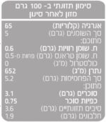 ⁦ארטישוק א-לה רומנה בשמן חמניות (510 גרם)⁩ – תמונה ⁦3⁩