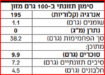 ⁦ערמונים קלופים אורגניים מוכנים לאכילה 100 גרם⁩ – תמונה ⁦2⁩
