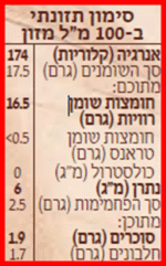 ⁦קרם קוקוס אורגני ללא גלוטן (1 ליטר)⁩ – תמונה ⁦2⁩