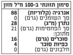 ⁦חומץ עגבניות מתוקות 200 מל⁩ – תמונה ⁦2⁩