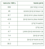 ⁦גרעיני דלעת קלופים אורגניים 300 גרם⁩ – תמונה ⁦2⁩