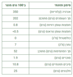 ⁦עדשים כתומות אורגניות 400 גרם⁩ – תמונה ⁦2⁩