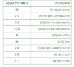⁦משקה שקדים אורגני 1 ליטר ליב⁩ – תמונה ⁦2⁩